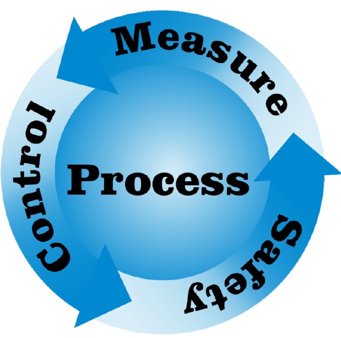 Instrument Calibration
